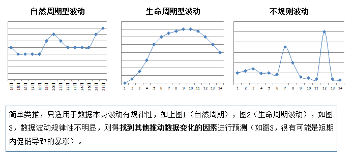 如何利用AI数据生成工具高效写作分析报告模板