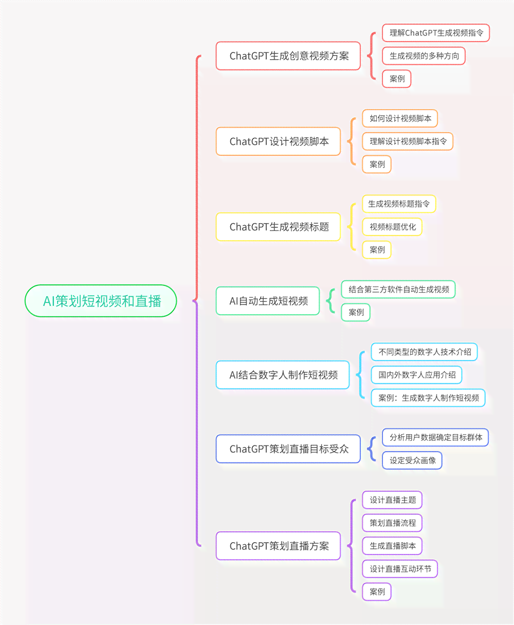 如何利用AI免费生成高效写作文案：掌握写文新方法
