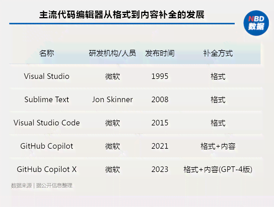 ai自动生成绘画软件：在线制作、、热门榜单及电脑版推荐