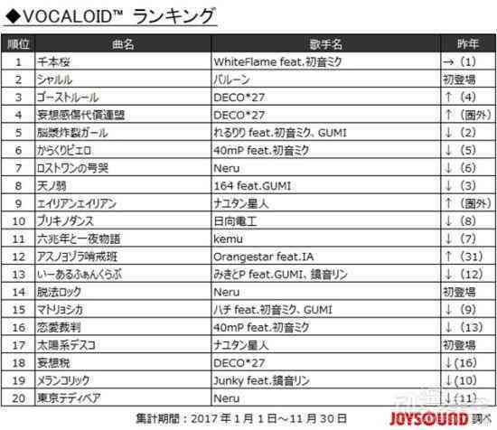 幻影创作的原声歌曲清单及其名称汇总