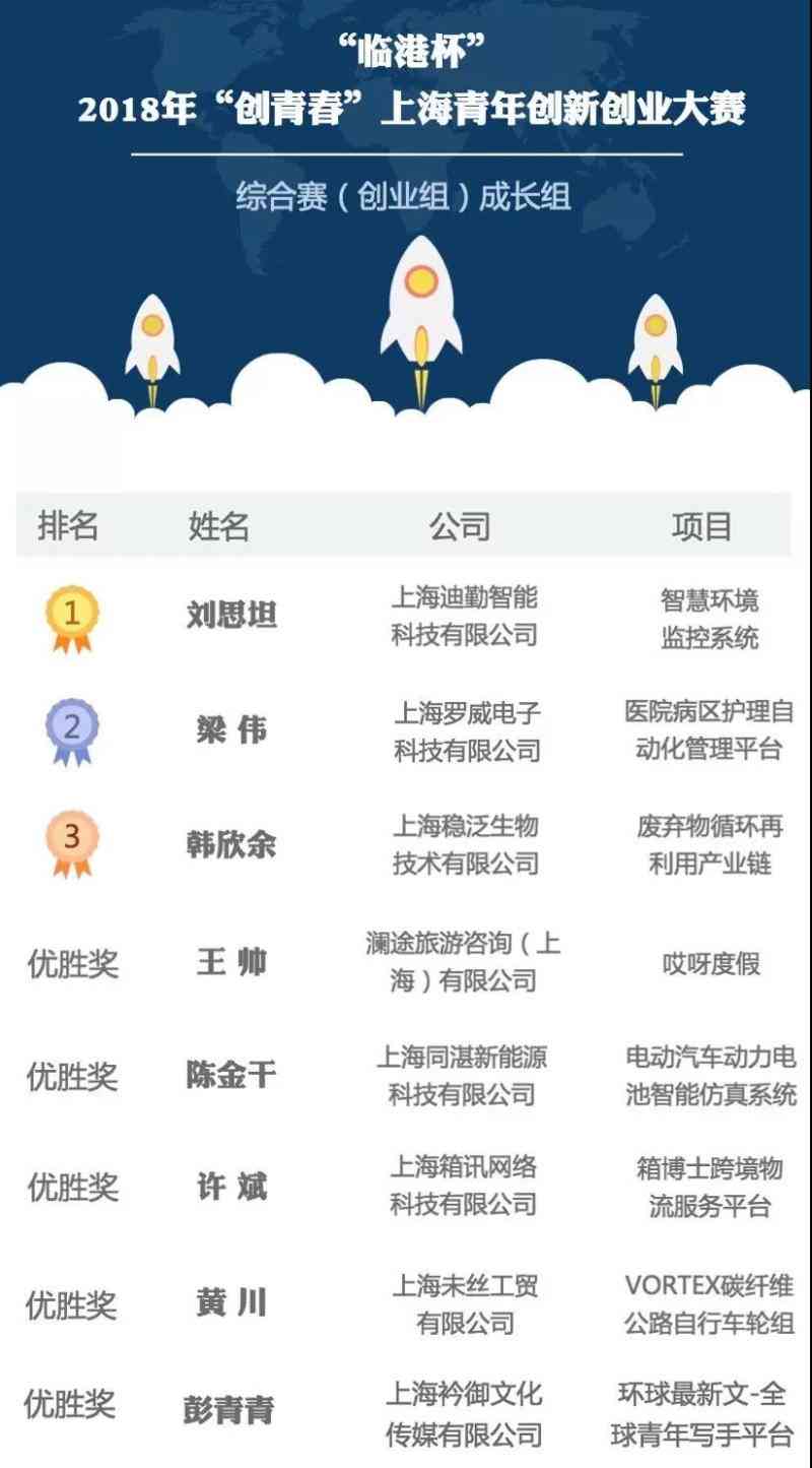 AI内容创作创业项目名称汇编：创意命名大全与精选推荐