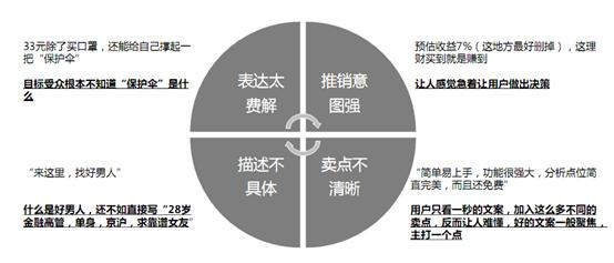 一键智能生成文案：高效写作的全新方法