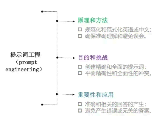 AI写作助手：全面助力科研人员高效撰写SCI论文及解决相关写作难题