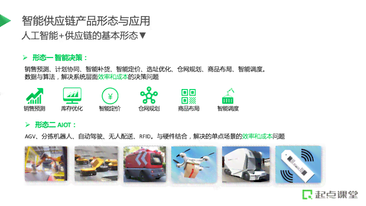 ai供应链产品文案怎么写