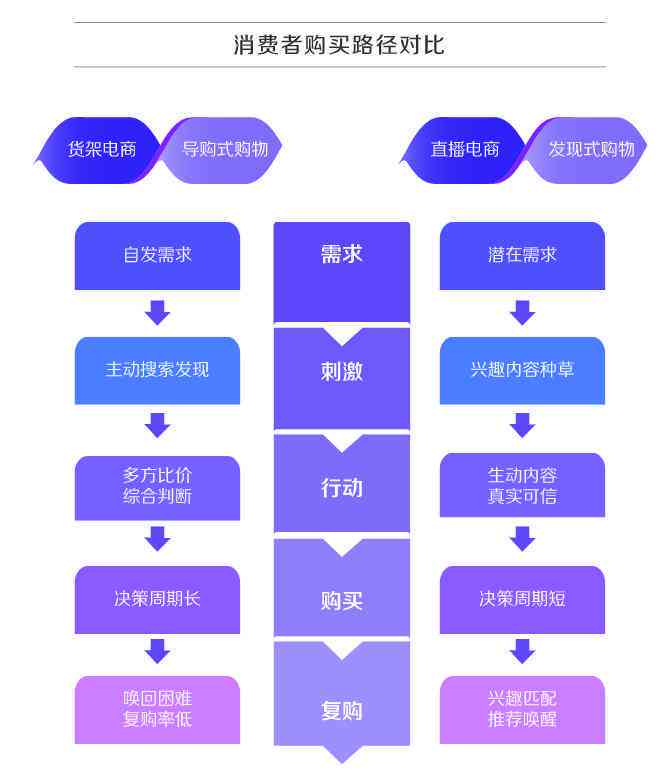 抖音脚本创作全攻略：涵热门话题、创意构思与用户互动技巧