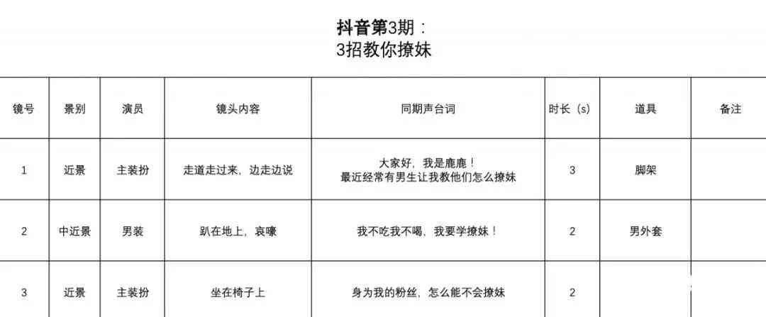 抖音脚本创作全攻略：涵热门话题、创意构思与用户互动技巧