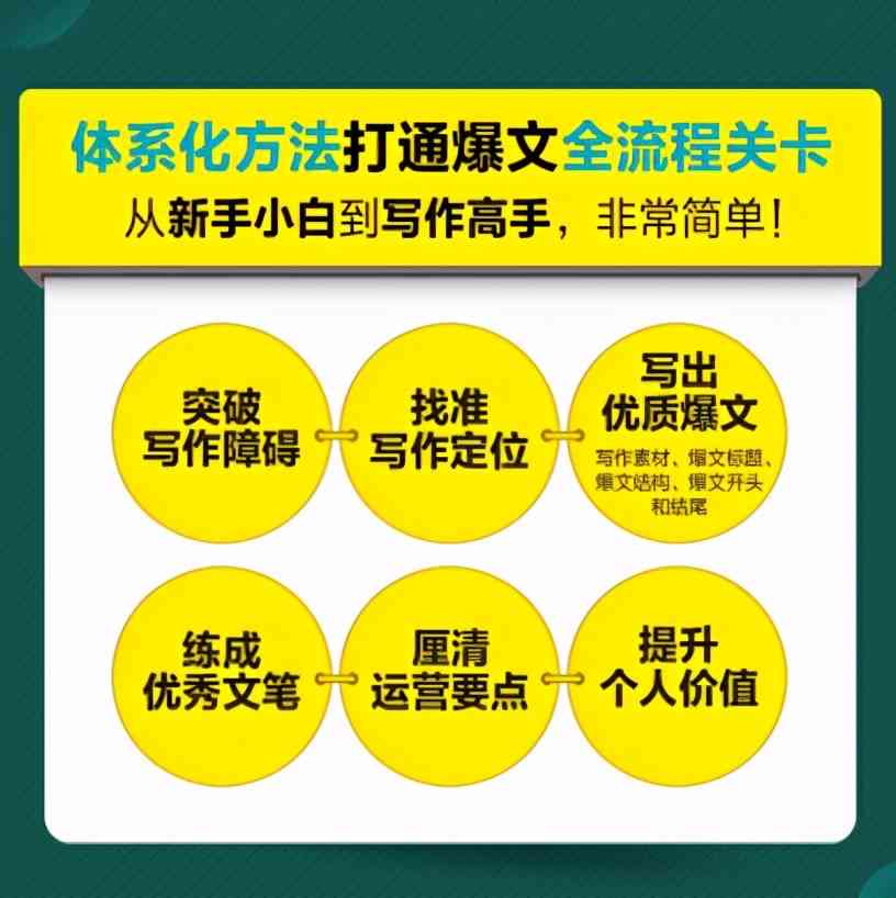 中国写作资源大全：专业写作指导、素材库、在线互动平台一站式服务