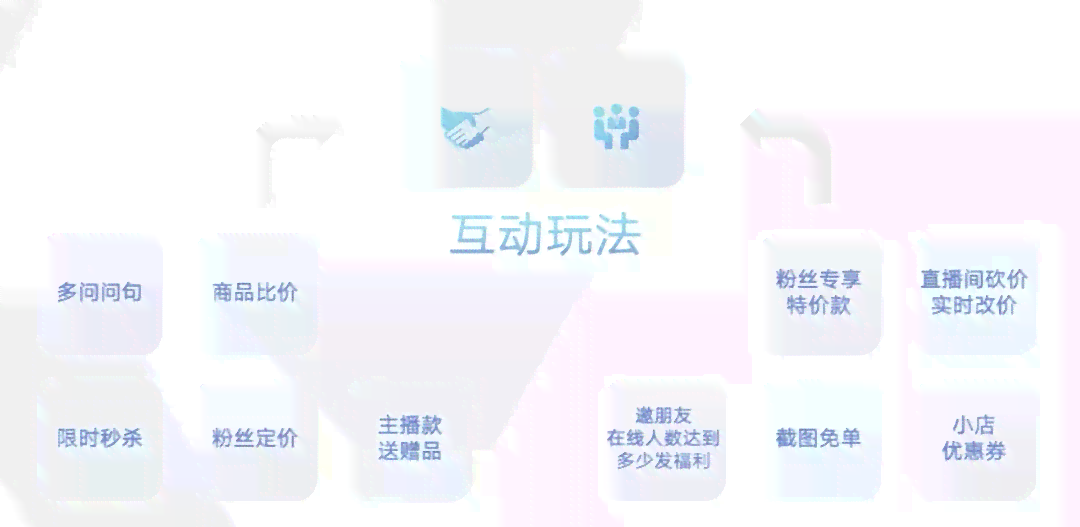 全方位打造高吸引力直播文案：涵用户痛点，提升互动效果，实现流量飙升