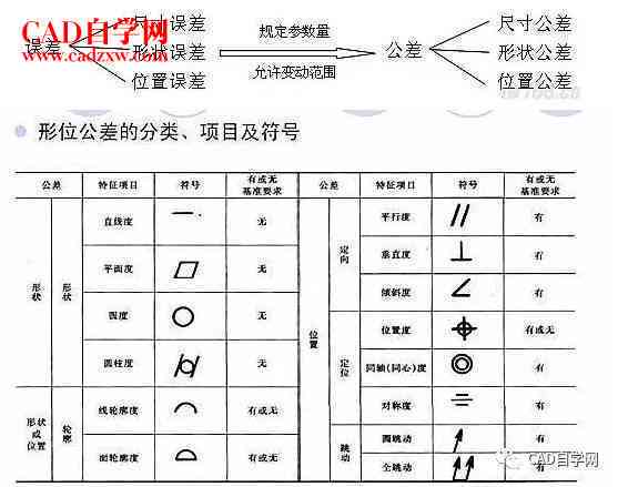 AI标注工具中快速标注尺寸的快捷键大全及使用指南