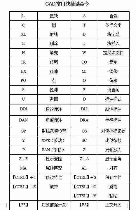 AI标注工具中快速标注尺寸的快捷键大全及使用指南