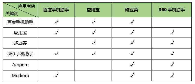 豌豆荚推荐：哪些好用的免费画图软件和绘图工具，让你轻松绘画画画