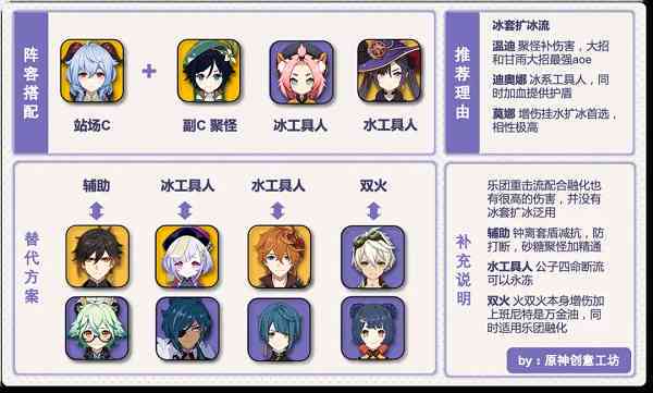 《原神》魔怔AI创作工具与使用指南：一键生成创意内容