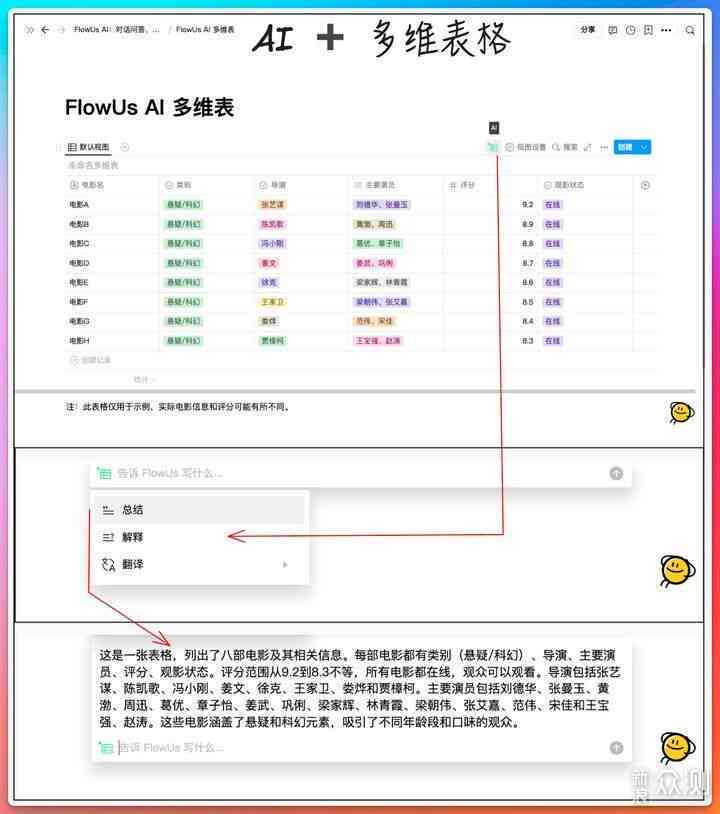 AI写作助手效果评测：功能、优势与用户常见疑问解答