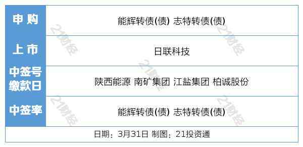 AI写作助手定价策略详解：免费与付费功能比较及常见收费标准介绍