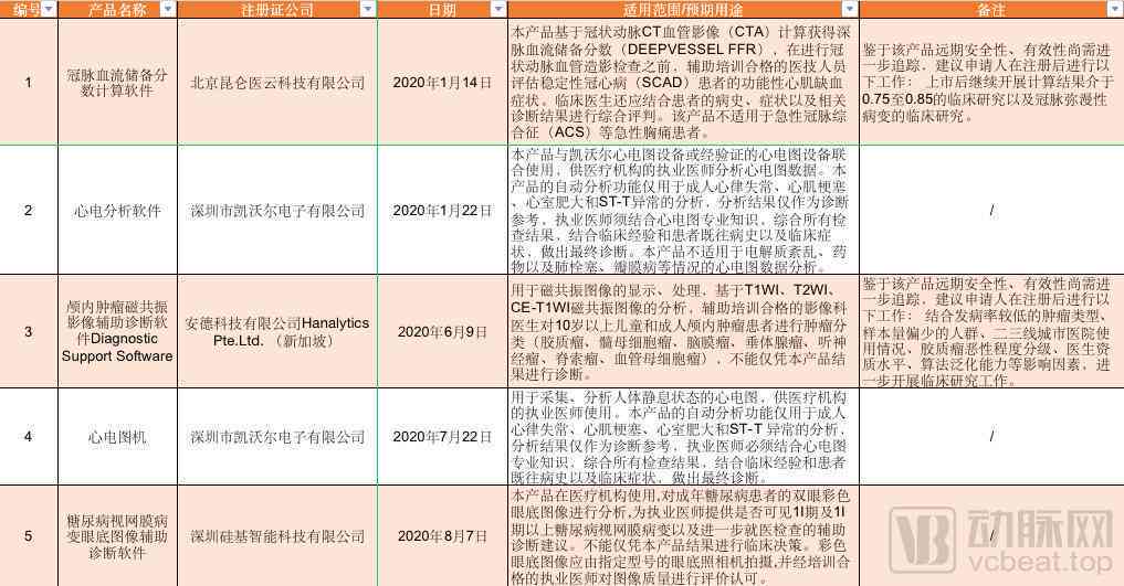 ai识别肺功能报告模板：、解读病例与诊断报告