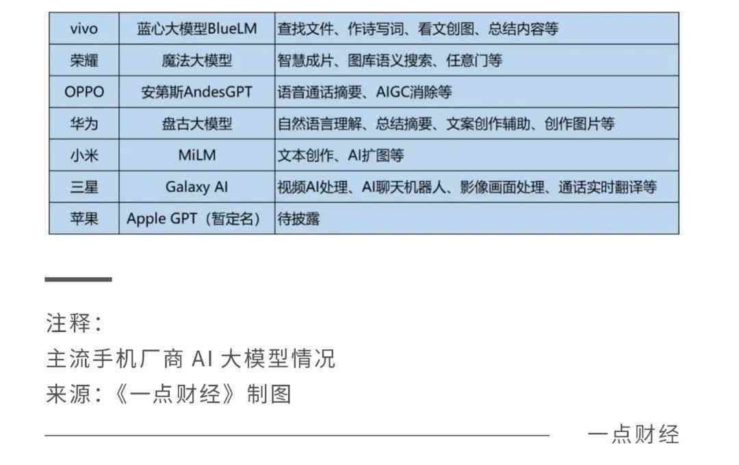 ai识别肺功能报告