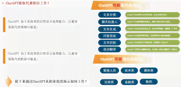 生涯发展报告Al：大学生AI助手格式与完整指南