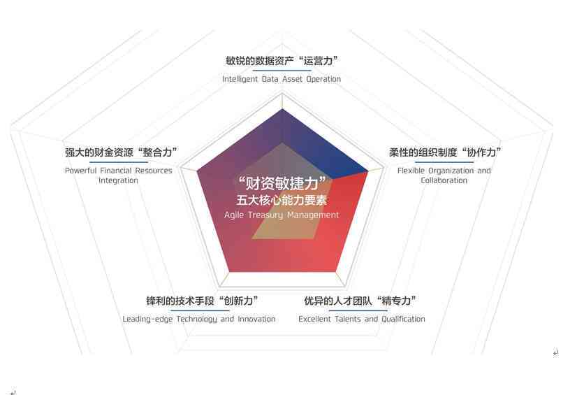 深度解析：AI技术如何重塑文案写作行业及其未来趋势与挑战