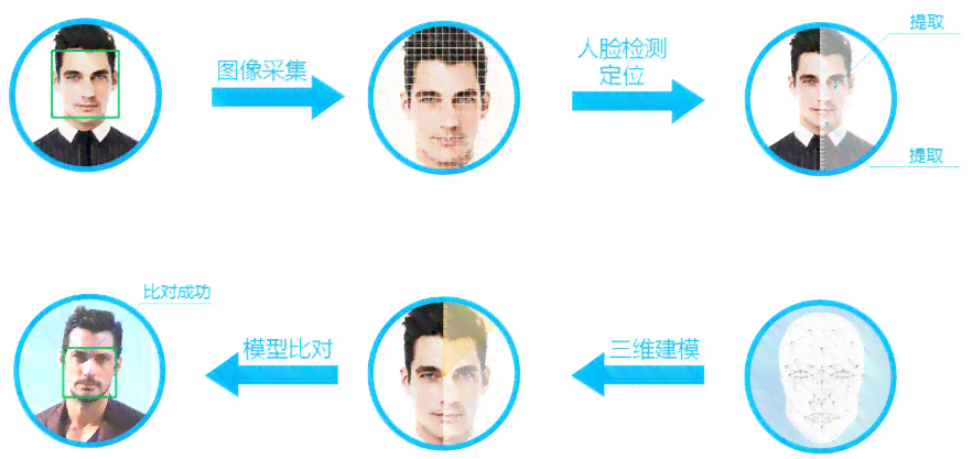 面部五官识别技术：人工智能驱动的人脸识别革新
