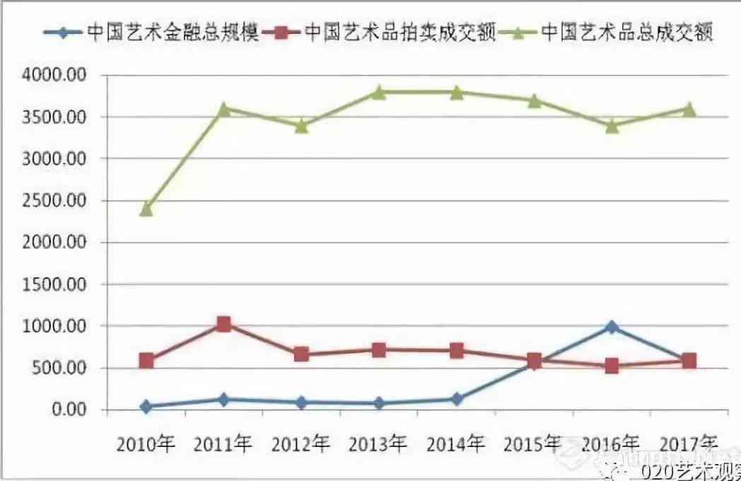 全面解析：艺术创作、欣与市场趋势——全方位艺术相关文案指南