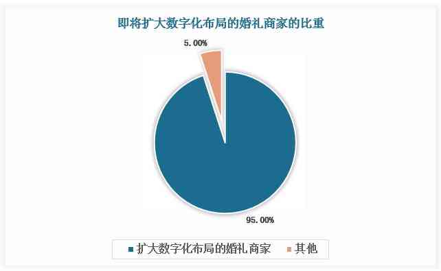 对ai策划婚礼的分析报告怎么写-对ai策划婚礼的分析报告怎么写啊
