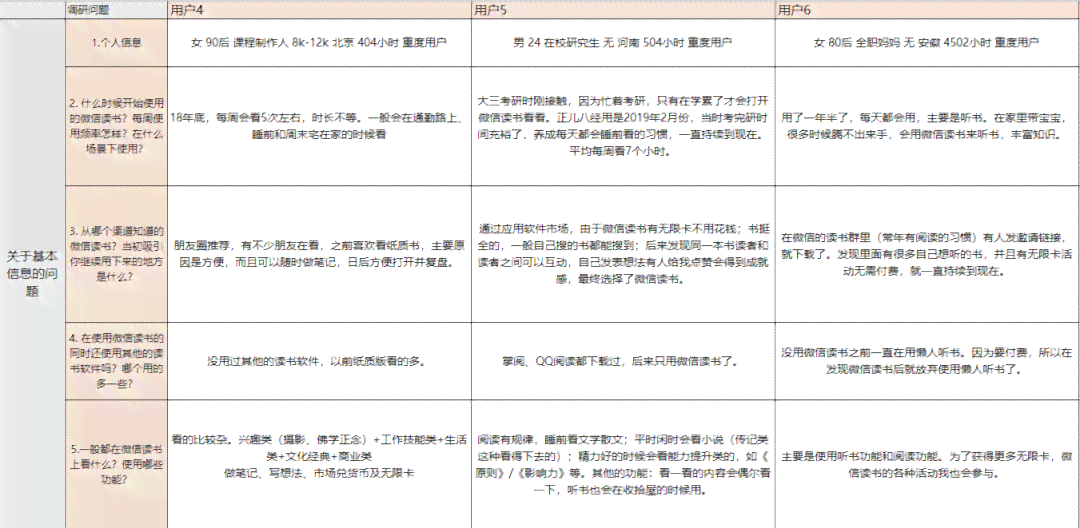 对ai策划婚礼的分析报告