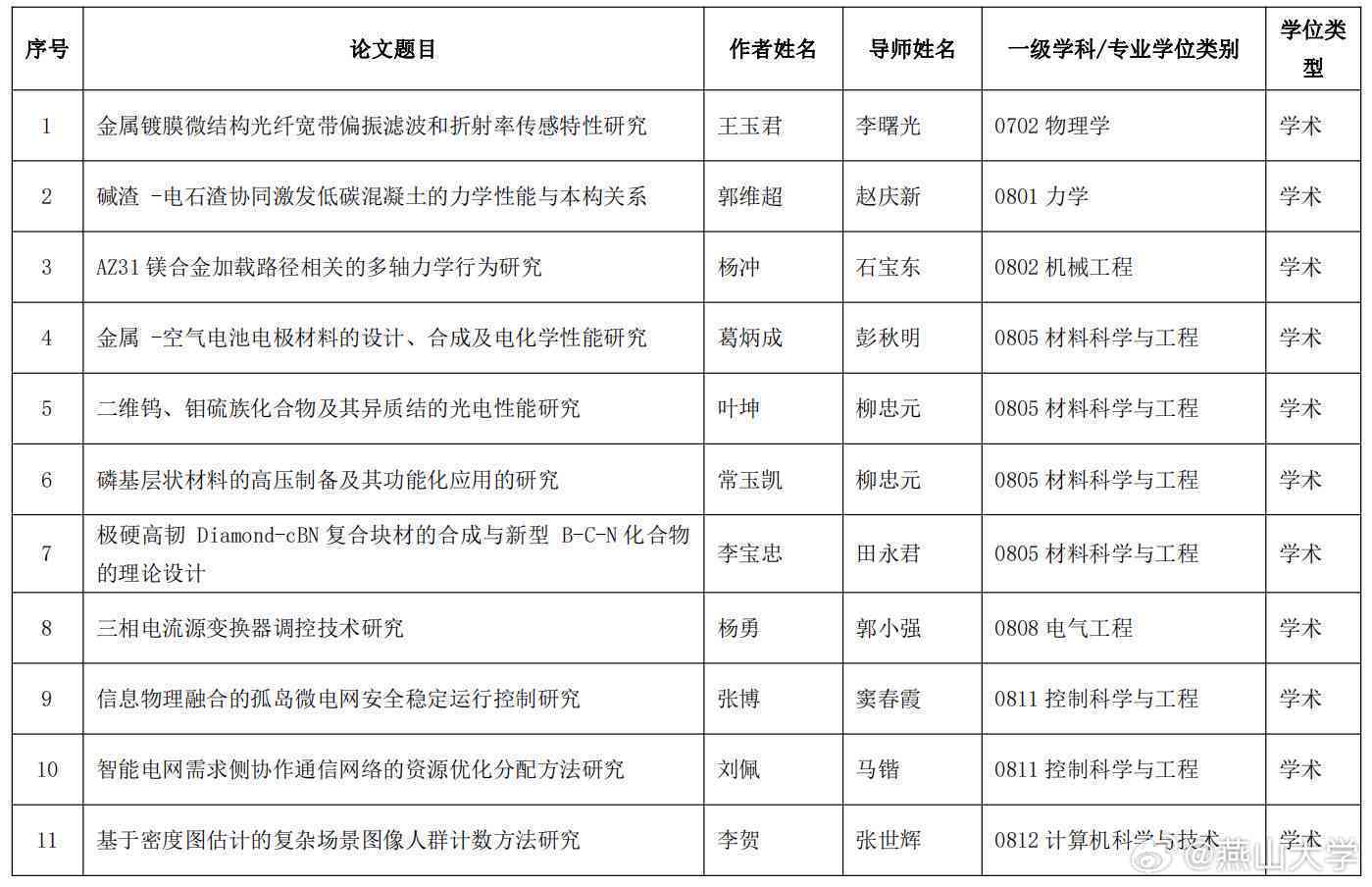 河北省论文要求：本科业论文标准、管理平台及2019、2021抽检结果概述
