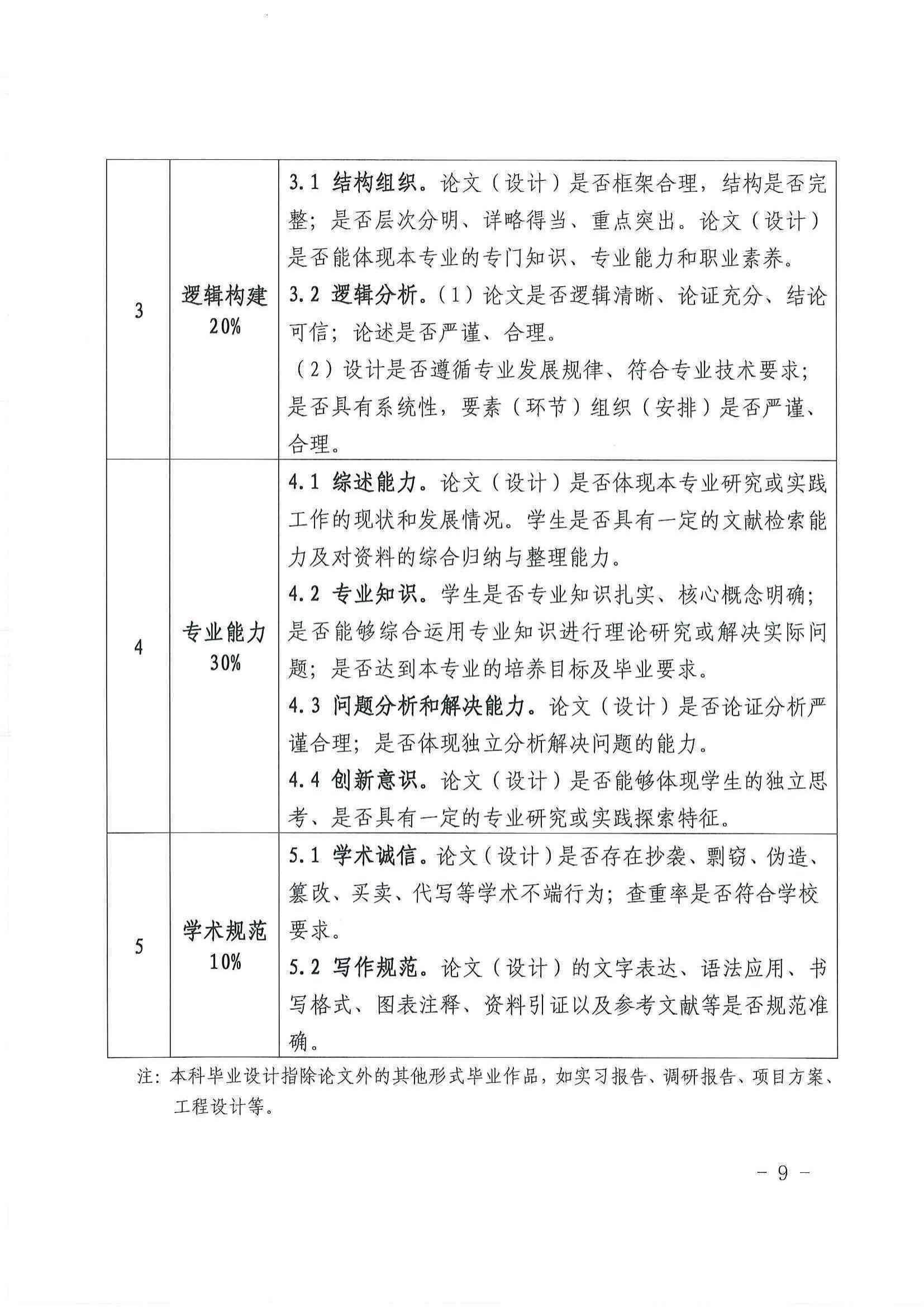 河北省论文要求：本科业论文标准、管理平台及2019、2021抽检结果概述