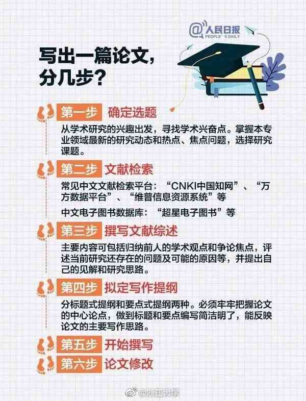 专业学术论文写作攻略：超星尔雅网课答案与文档解析大全