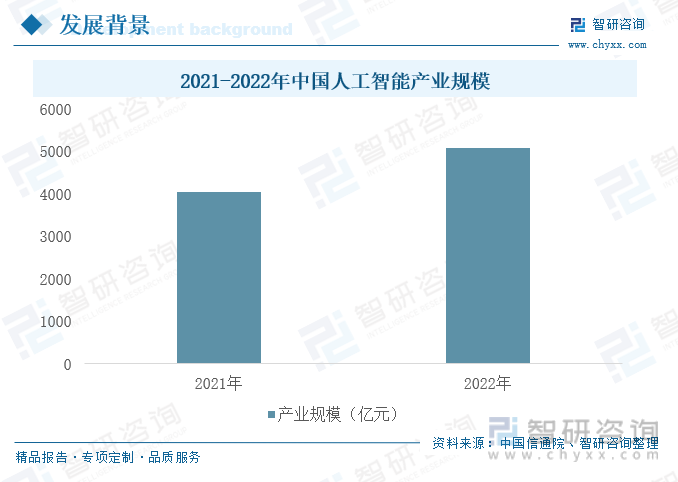 2023年AI行业深度解析：全面覆技术进展、市场趋势与应用前景研究报告