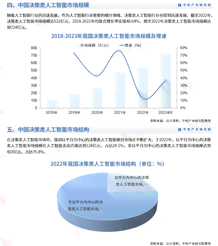 2023年AI行业深度解析：全面覆技术进展、市场趋势与应用前景研究报告