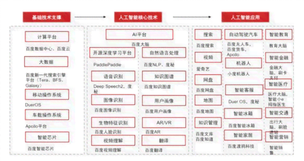 如何利用超星查重系统检测大雅分析工具能否查出AI写作的相似度