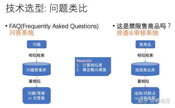 深入解析大雅相似度：含义、应用场景与常见问题解答