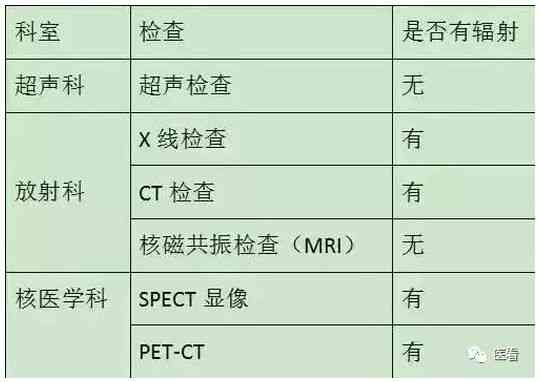 核磁共振报告单模板：详解磁共振报告的样式与结构