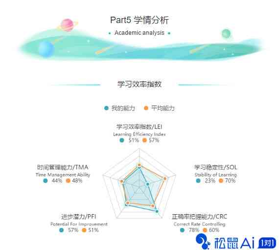 AI写作助手全攻略：如何高效利用人工智能完成各类作业与学任务