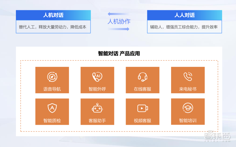 中国ai机器人写作平台官网：入口、发展程度一览