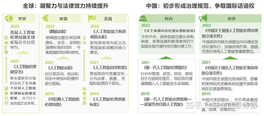 中国人工智能机器人发展到了何种智能程度？