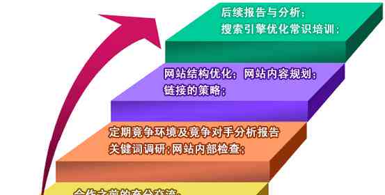 全面指南：内容创作策略与实践，涵创意构思、写作技巧与搜索引擎优化