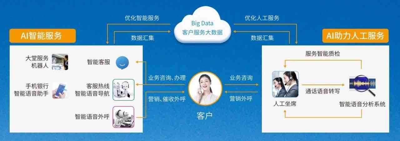 关于智能客服的交互逻辑：探讨技术核心、问题挑战及AI交互变革与发展