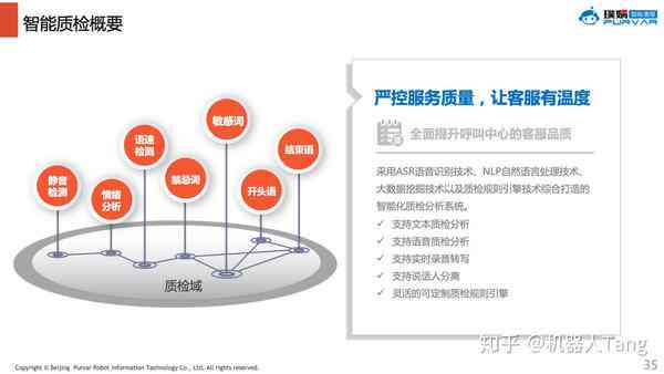 ai交互与智能客服的发展报告