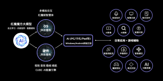 探索AI智能文案创作：揭秘最新黑科技及其应用全解析