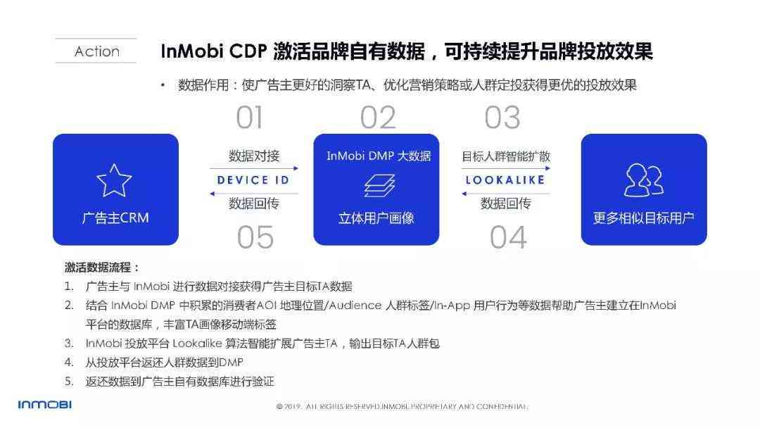 如何生成并修改AI评估报告数据