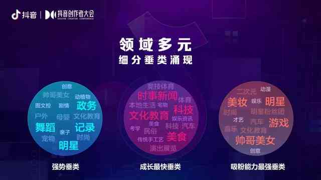 抖音创作者如何开通创作权益及获取额外权限，实现收益增长计划