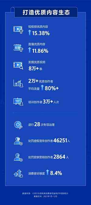 抖音创作者如何开通创作权益及获取额外权限，实现收益增长计划