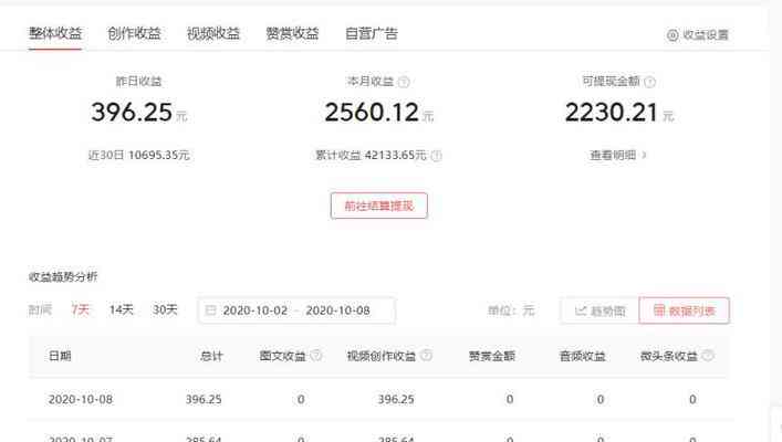 抖音创作者如何开通创作权益及获取额外权限，实现收益增长计划