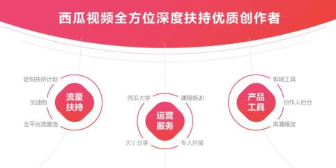 西瓜创作平台官方入口 - 视频创作者与作者中心