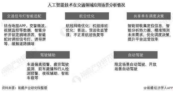 ai推理业务分析报告范文大全：完整集锦与精选案例