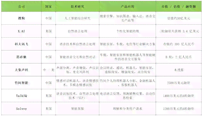 ai推理业务分析报告范文