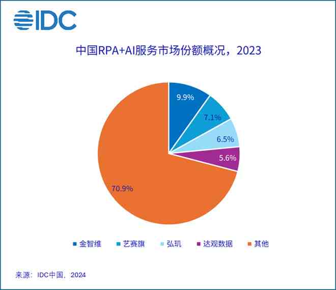 全方位AI创作工具营销策略：深度解析用户需求与推广方案