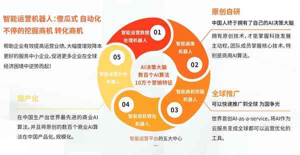 全方位AI创作指南：深入掌握人工智能写作与绘画技巧教程